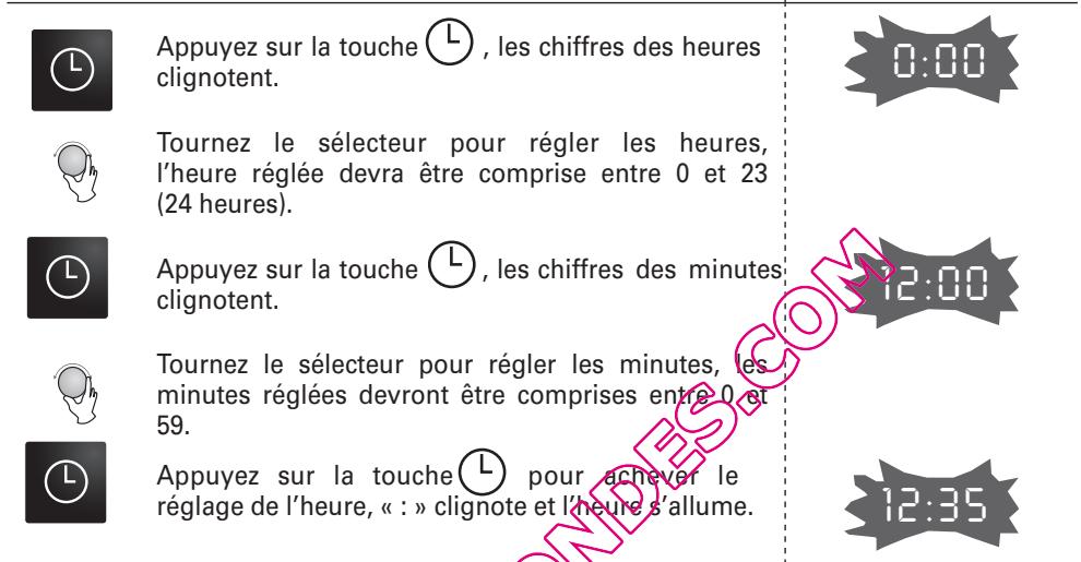 BRANDT GE2607B - INSTRUCTIONS DE FONCTIONNEMENT - 1