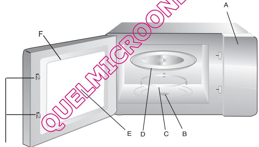 BRANDT GE2607B - Names of Oven Parts and Accessories - 1