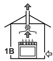 SMEG B901GMXI9 - Extraction of the combustion products - 3