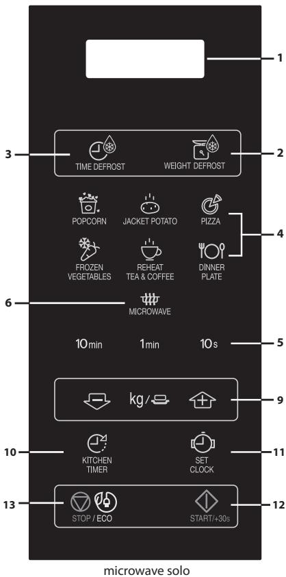 SHARP YC-MS02EW - CONTROL PANEL - 1