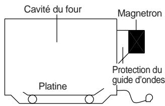 DAEWOO KOR-9A0R - COMMENT LES MICRO-ONDES CUISENT LES ALIMENTS - 1