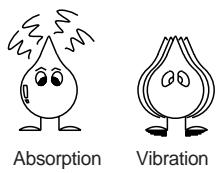 DAEWOO KOR-9A0R - ABSORPTION - 2