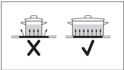 ESSENTIELB ECV506B  -  ECV506N -  ECV506S - Récepteurs de cuisson - 1