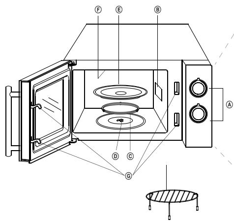 ECG MTM 2073 GWE - Osad ja funktsionid - 1