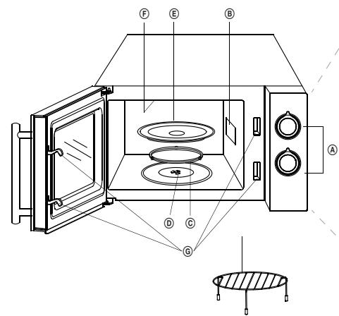 ECG MTM 2073 GWE - BESCHREIBUNG DES MIKROWELLENHERDS Bezeichnung der Mikrowellenteile und des Zubehörns - 1