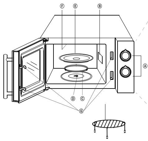 ECG MTM 2073 GWE - Partes y caracteristicas - 1