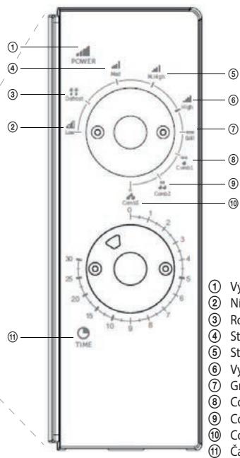 ECG MTM 2073 GWE - ZOSTAVENIE MIKROVLNNEJ RURY - 2
