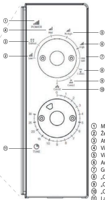 ECG MTM 2073 GWE - MIKROBANGU KROSNELES IRENGIMAS Dalys ir funkcijos - 2