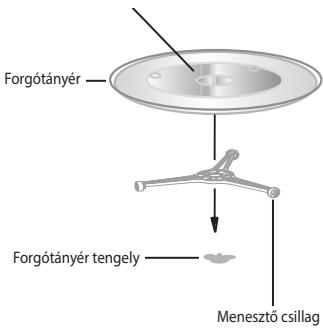 ECG MTM 2073 GWE - A FORGOTÁNYER BEHELYEZÉSE - 1