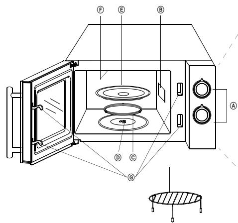 ECG MTM 2073 GWE - INSTALLING THE MICROWAVE OVEN Parts and features - 1