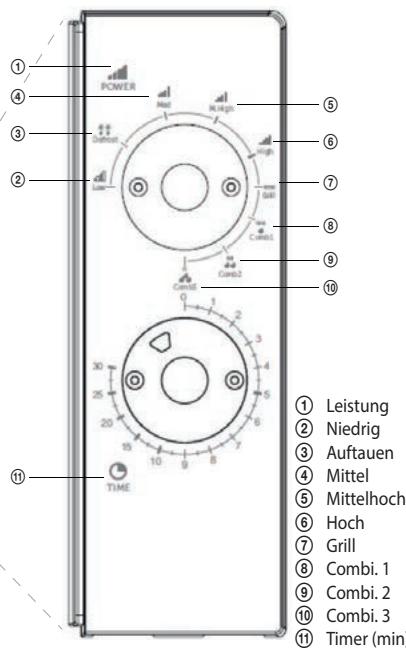 ECG MTM 2073 GWE - BESCHREIBUNG DES MIKROWELLENHERDS Bezeichnung der Mikrowellenteile und des Zubehörns - 2