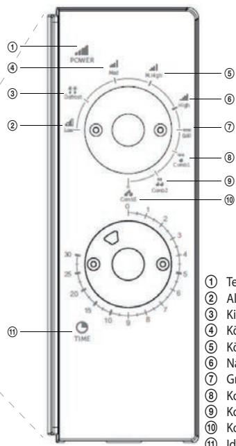 ECG MTM 2073 GWE - A mikrohullámú sūtō részei és tartozékai - 2
