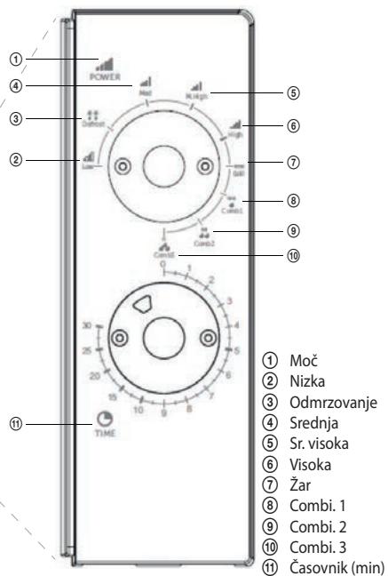 ECG MTM 2073 GWE - Nazivi sestavnih delov pečice in pritiklin - 2