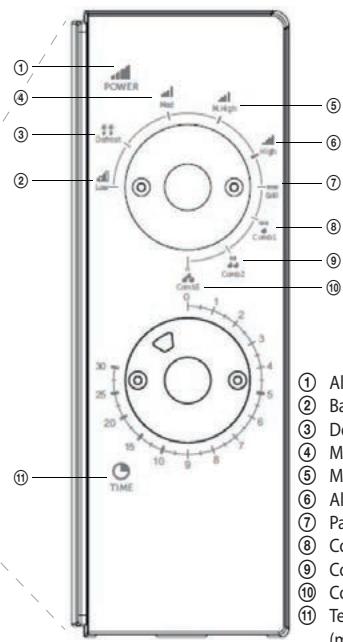 ECG MTM 2073 GWE - Partes y caracteristicas - 2