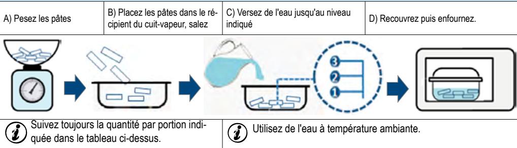 WHIRLPOOL CMCP 34R9/BL - Pour cuire des pâtes (P1) ou du riz (P2): - 2