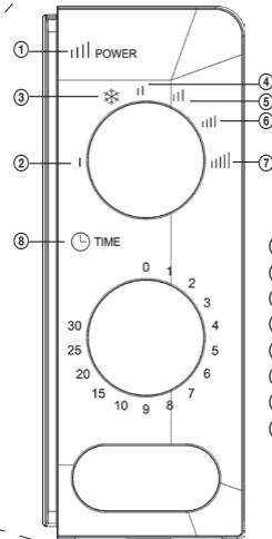 ECG MTM 1774 BE - Names of oven parts and accessories - 2