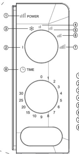ECG MTM 1774 BE - Ahju osade ja tarvikute nimetused - 2