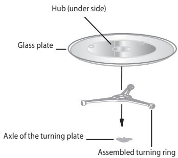 ECG MTM 1774 BE - INSTALLATION OF THE TURNING PLATE - 1