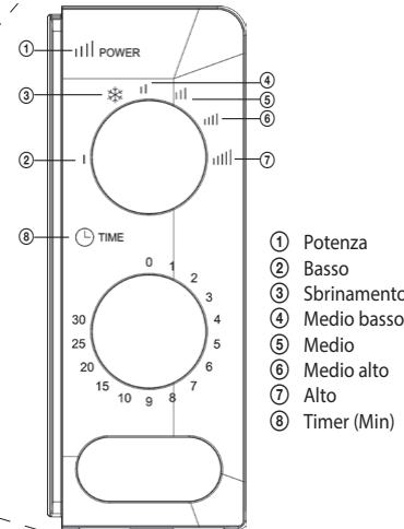 ECG MTM 1774 BE - Nomi di parti e accessori delorno - 2