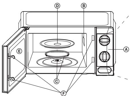 ECG MTM 1774 BE - ARMADO DEL HORNO MICROONDAS Nombres de las partes y accesorios del hora - 1
