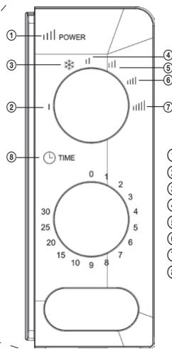 ECG MTM 1774 BE - ELEMENTY KUCHENKI MIKROFALOWEJ Nazwy elementów kuchenki i jej wyposzazenia - 2