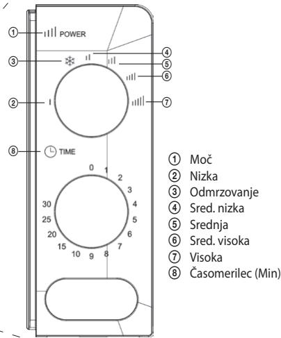 ECG MTM 1774 BE - Nazivi sestavnih delov pečice in pritiklin - 2