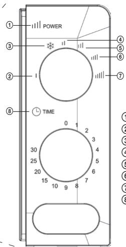 ECG MTM 1774 BE - Názy Častí trouby a príslušenství - 2