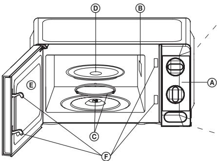 ECG MTM 1774 BE - Names of oven parts and accessories - 1
