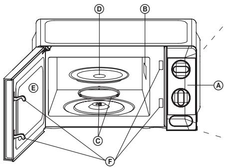ECG MTM 1774 BE - Noms des composants et des accessoires du four - 1