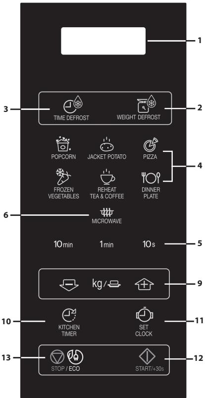 SHARP YC-MG02ES - ПАHEЛ 3A УПРавЛЕнUE - 1