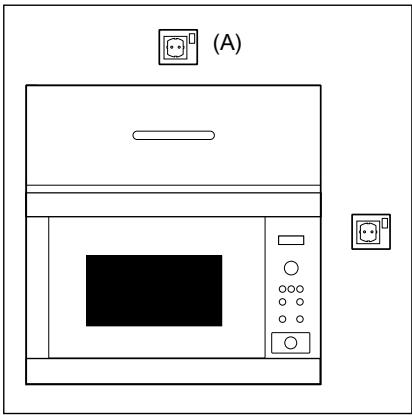 ELECTROLUX MQC326GXE - Connecting the appliance to the power supply - 1