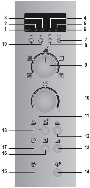 ZANUSSI ZBC40440XA - Hinweis: - 1