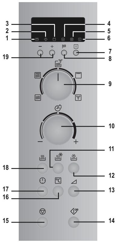 ZANUSSI ZBC40440XA - Important : - 1