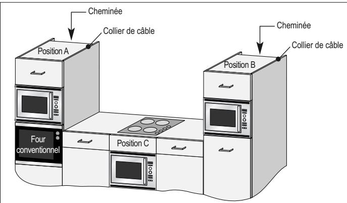 ZANUSSI ZBC40440XA - Le micro-onde peut être adapté en position a, b ou c : - 1