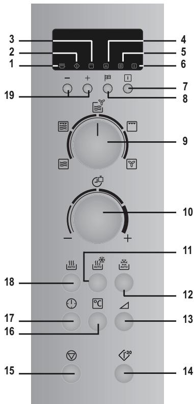 ZANUSSI ZBC40440XA - Note: - 1