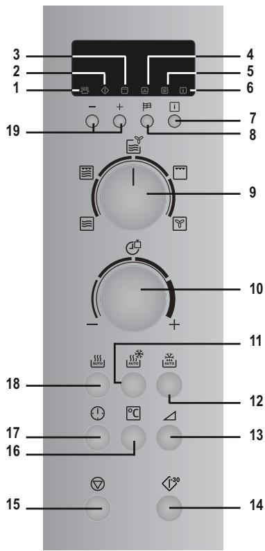 ZANUSSI ZBC40440XA - BEDIENINGSTOETSEN: - 3