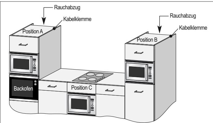 ZANUSSI ZBC40440XA - Abmessungen in (mm) - 1
