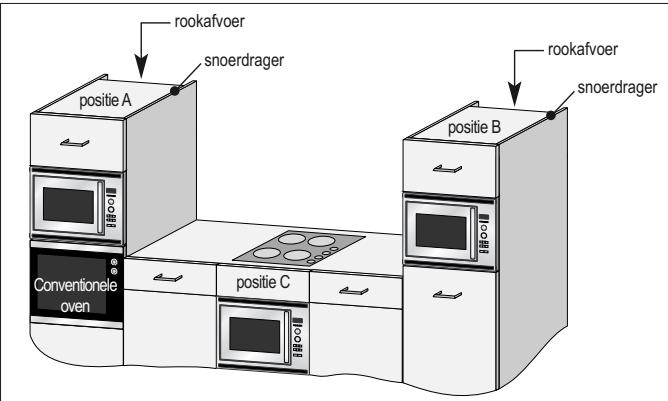 ZANUSSI ZBC40440XA - Afmetingen in mm - 1