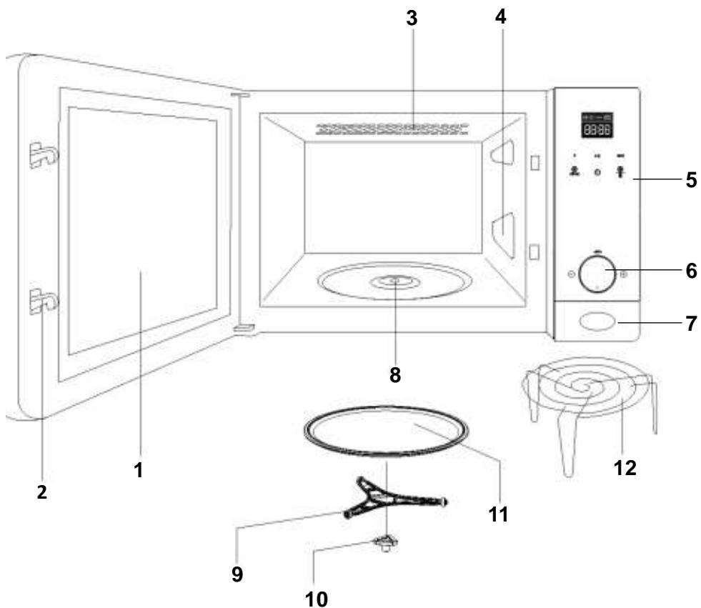 TEKA ML820BIS - Why the food is heated - 4
