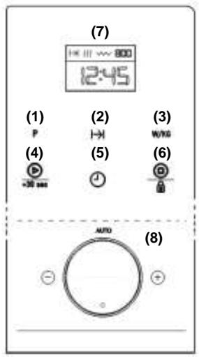 TEKA ML820BIS - Basic functions - 1