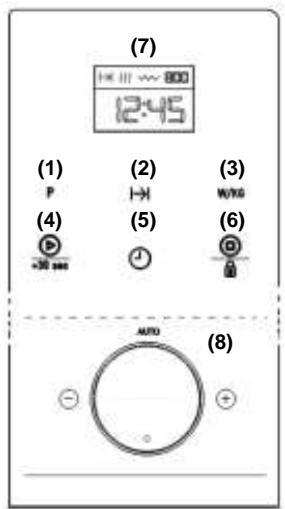 TEKA ML820BIS - Funções Básicas - 1