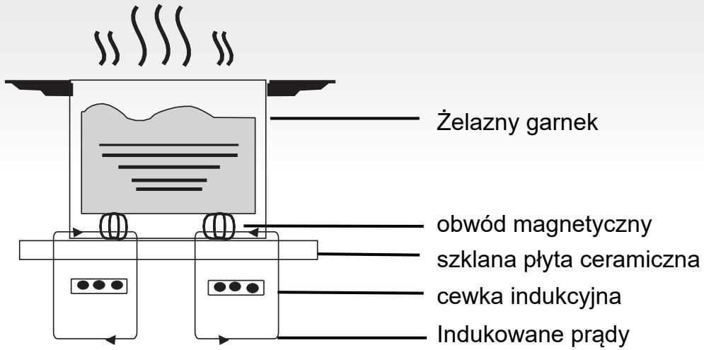 HAIER HAIDSJ63MC  -  HAIDSJ63MC - Zasada dziatania - 1