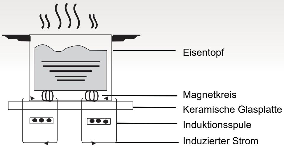 HAIER HAIDSJ63MC  -  HAIDSJ63MC - Funktionsprinzip - 1