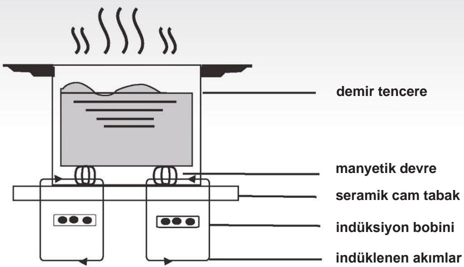 HAIER HAIDSJ63MC  -  HAIDSJ63MC - Calisma Prensibi - 1