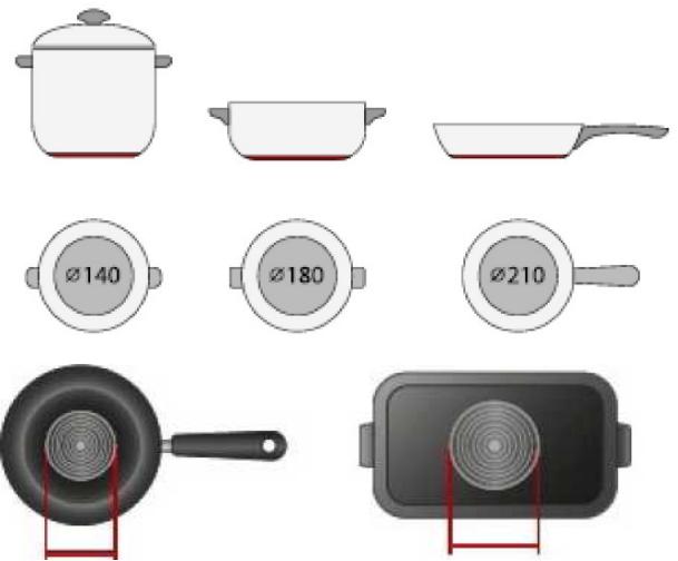 HAIER HAIDSJ63MC  -  HAIDSJ63MC - Selección de utensilios de cocción - 3