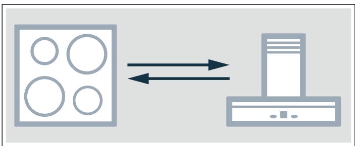 GAGGENAU VI414104  -  VI414105 -  VI414104 - Connector directement l'appareil - 1