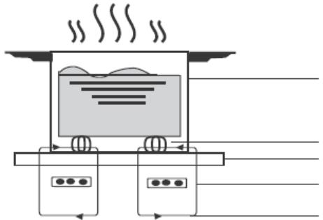 CANDY CI633CTT - CI633CTT - Un mot sur la cuisson à induction - 1