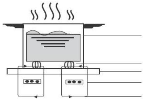 CANDY CI633CTT - CI633CTT - Informatie over bereiding op Inductie - 1