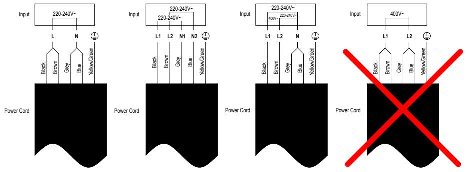CANDY CI633CTT  -  CI633CTT - Connecting the hob to the mains power supply - 3
