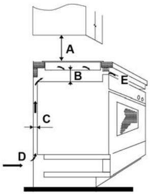 CANDY CI633CTT - CI633CTT - Výběr zařízení pro instalaci - 3